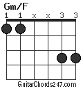 Gm/F chord