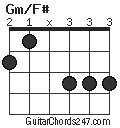 Gm/F# chord