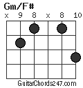 Gm/F# chord