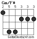 Gm/F# chord