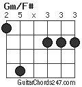 Gm/F# chord