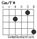 Gm/F# chord