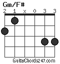 Gm/F# chord