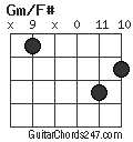 Gm/F# chord