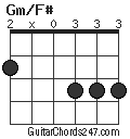 Gm/F# chord