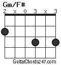 Gm/F# chord