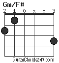 Gm/F# chord