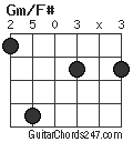 Gm/F# chord