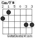 Gm/F# chord