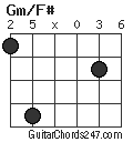 Gm/F# chord