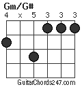 Gm/G# chord