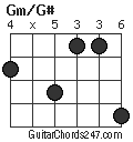 Gm/G# chord