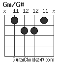 Gm/G# chord