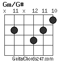 Gm/G# chord