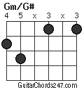 Gm/G# chord