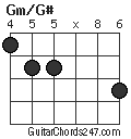 Gm/G# chord