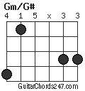 Gm/G# chord