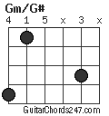 Gm/G# chord