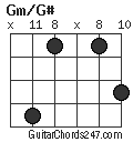 Gm/G# chord