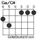 Gm/G# chord