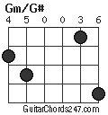 Gm/G# chord