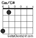 Gm/G# chord