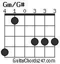 Gm/G# chord