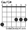 Gm/G# chord