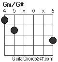 Gm/G# chord