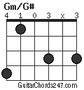 Gm/G# chord