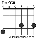 Gm/G# chord