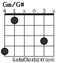 Gm/G# chord