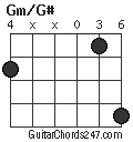 Gm/G# chord