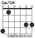 Gm/G# chord