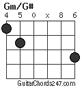 Gm/G# chord