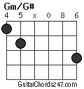 Gm/G# chord