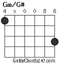 Gm/G# chord