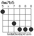 Am7b5 chord