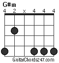 G#m chord