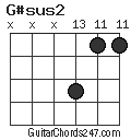 G#sus2 chord