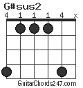 G#sus2 chord