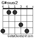 G#sus2 chord