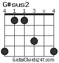 G#sus2 chord