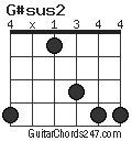 G#sus2 chord