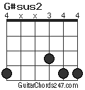 G#sus2 chord