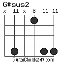 G#sus2 chord