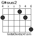 G#sus2 chord