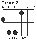 G#sus2 chord