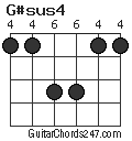 G#sus4 chord