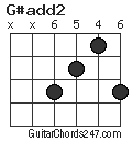 G#add2 chord